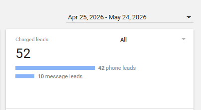 Real client screenshot showing home service lead results
